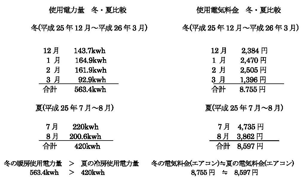 使用電力2