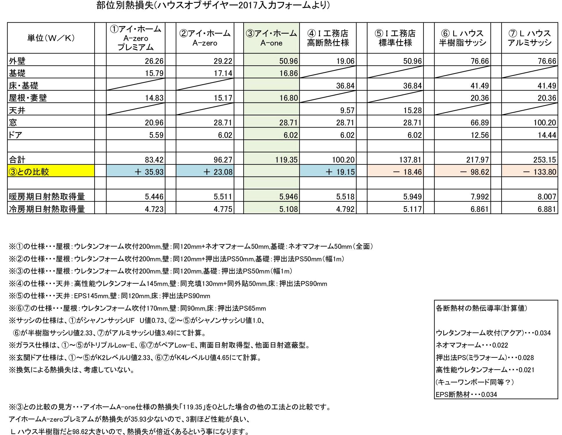 熱損失比較 (2)