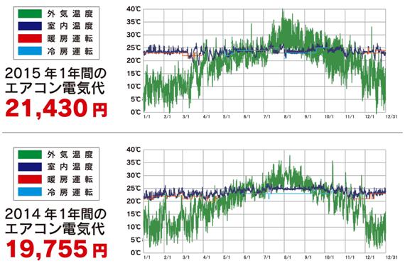 graph b2-1_01