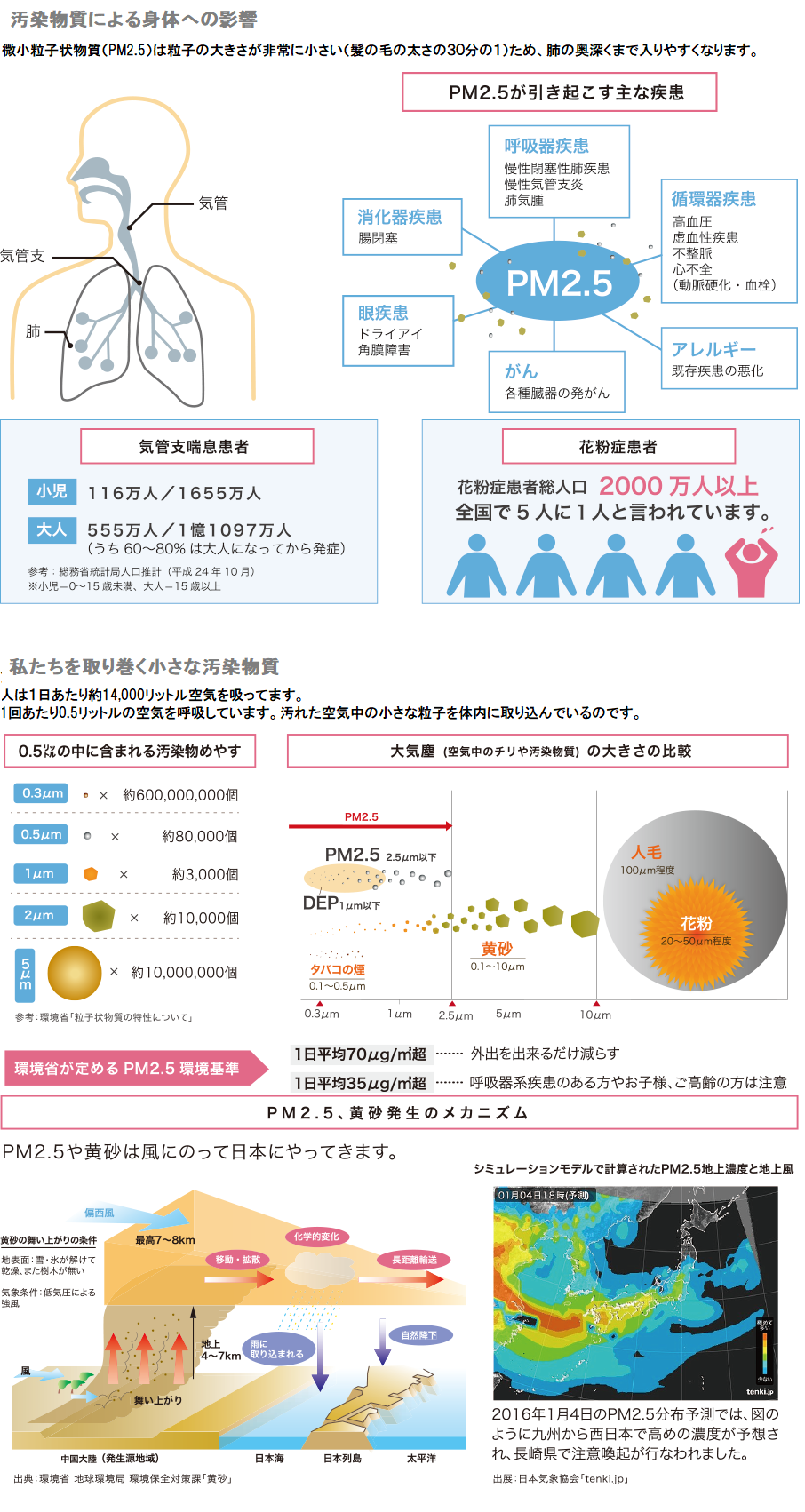 しりょうさんしょう