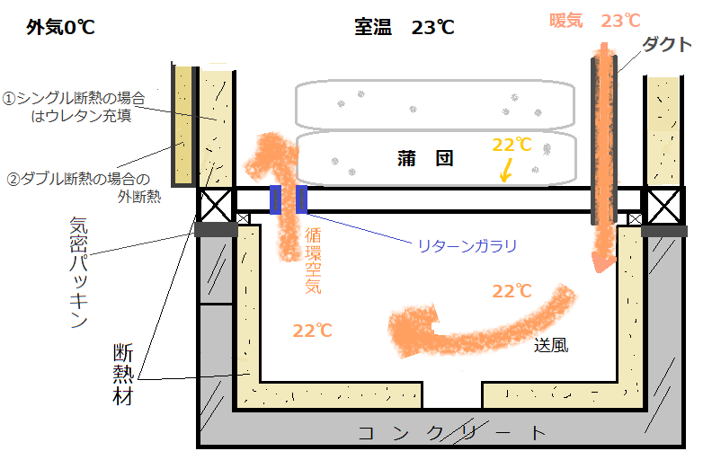 基礎断熱と床断熱のちがい ブログ アイ ホーム株式会社 基礎断熱と床断熱のちがい ブログ アイ ホーム株式会社