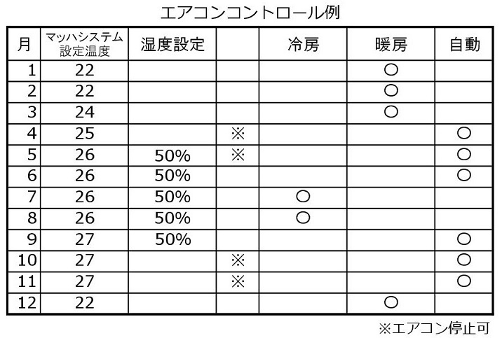 エアコン