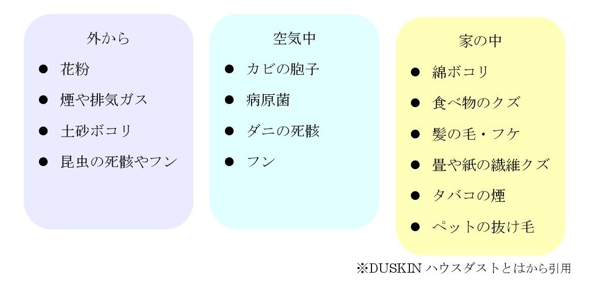 ハウスダストとは