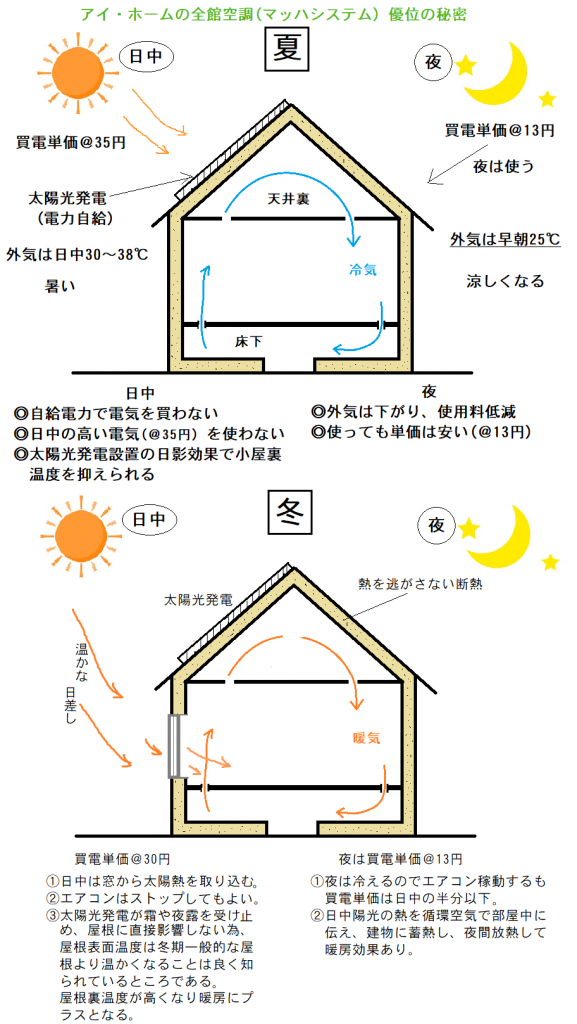 ②