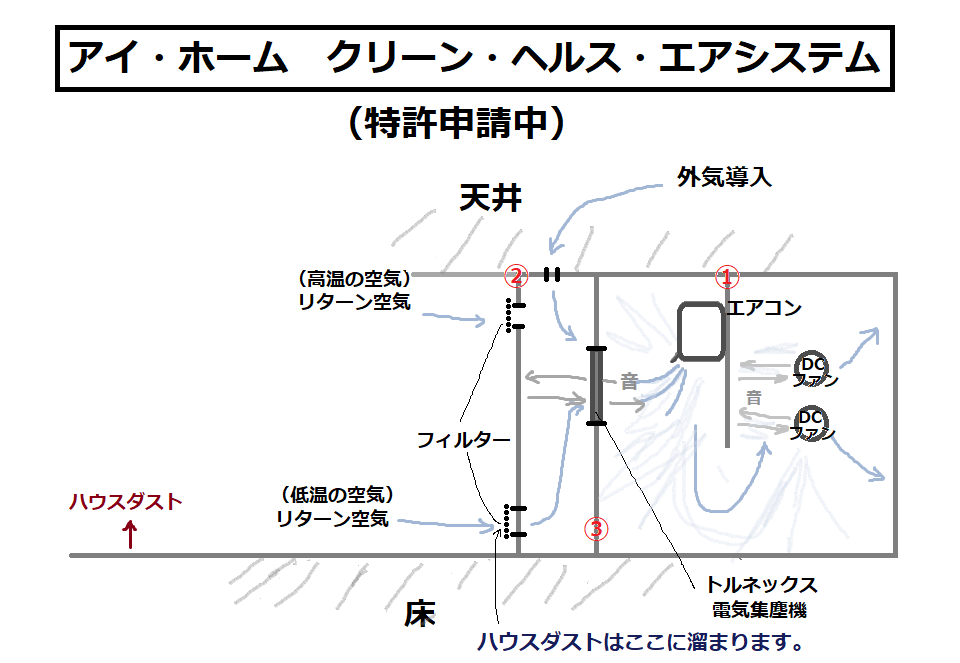 ヘルスエアシステム