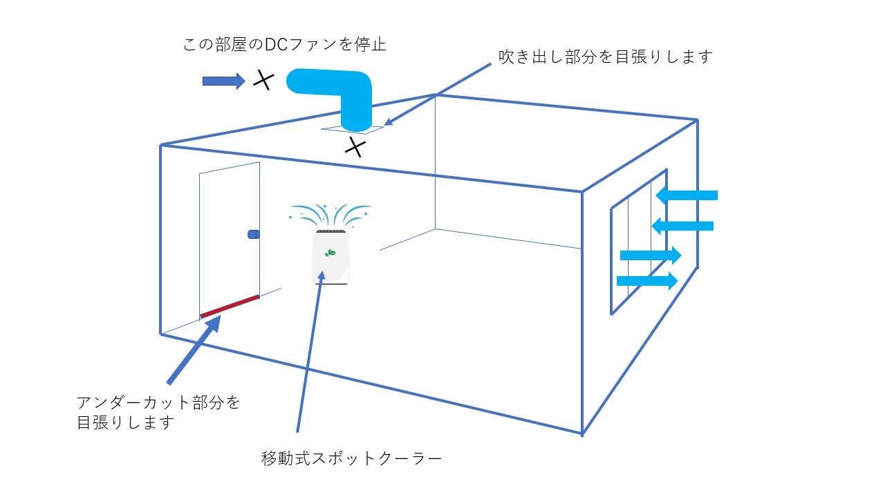 換気計画 ブログ アイ ホーム株式会社 換気計画 ブログ アイ ホーム株式会社