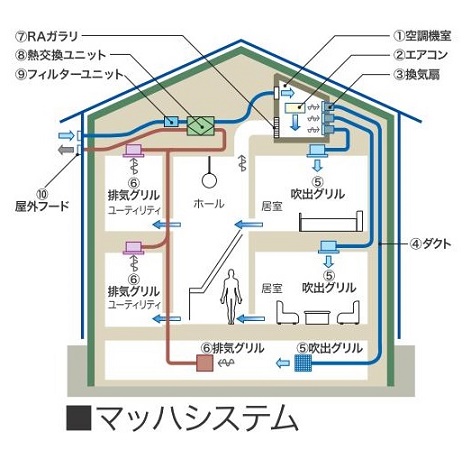 マッハシステムのしくみ