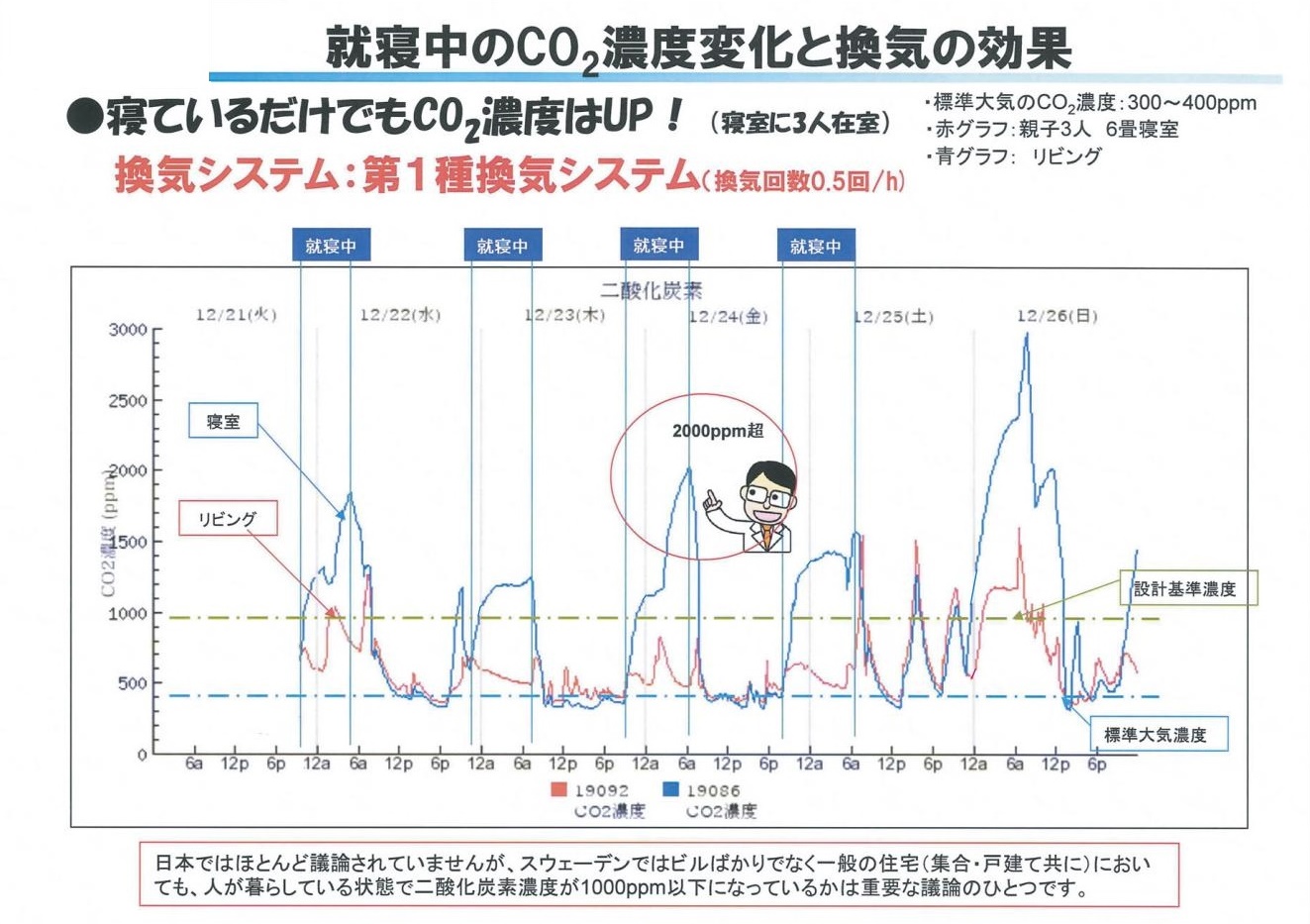 第1種