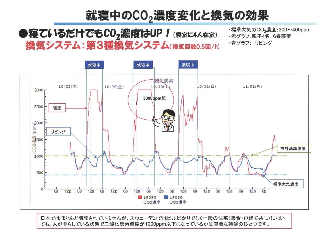 第3種