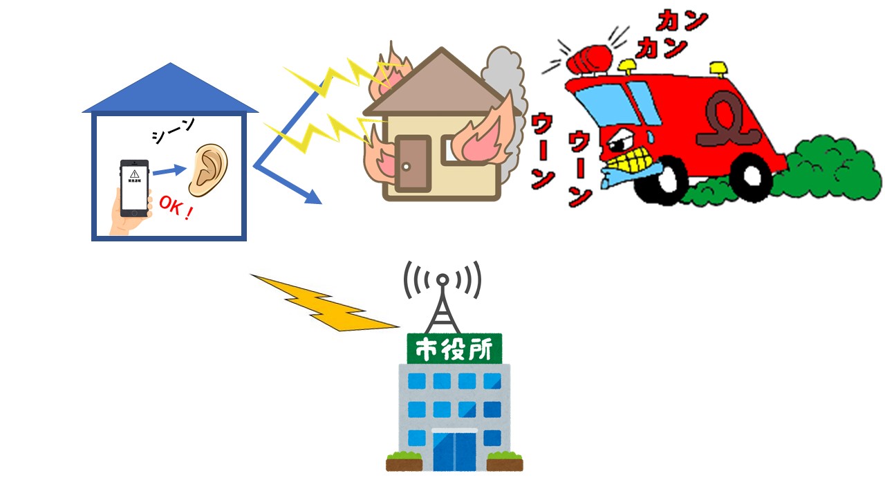 防災イラスト ブログ アイ ホーム株式会社 防災イラスト ブログ アイ ホーム株式会社