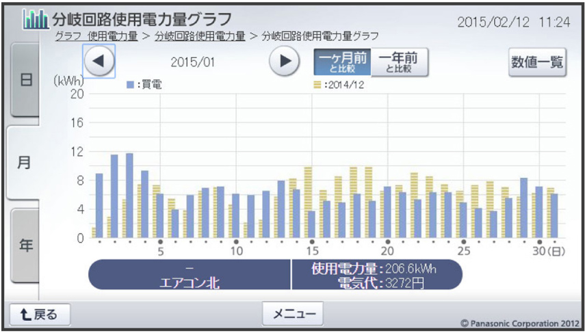 分岐回路使用電力量グラフ