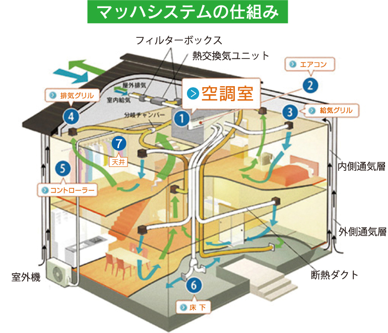 マッハシステムの仕組み