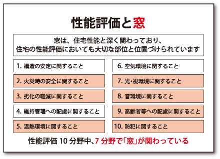 性能評価と窓