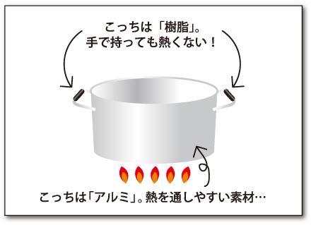 こっちは「樹脂」。手で持っても熱くない！