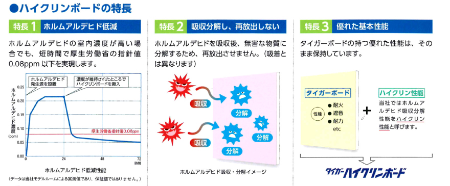 ハイクリーンボードの特徴