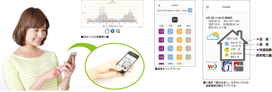 快適を見える化して省エネをコントロール可能な自社開発アプリ イメージ