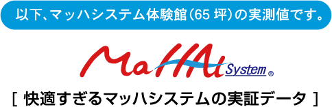 以下、マッハシステム体験館（65坪）の実測値です。