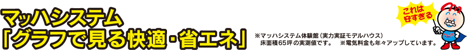 マッハシステム「グラフで見る快適・省エネ」※マッハシステム体験館（実力実証モデルハウス）床面積65坪の実測値です。　※電気料金も年々アップしています。