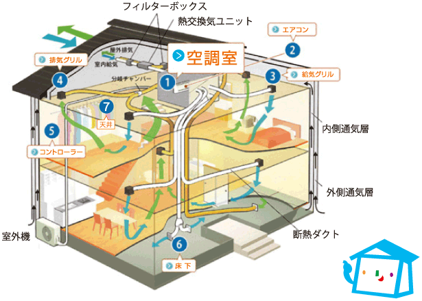 マッハシステムの仕組