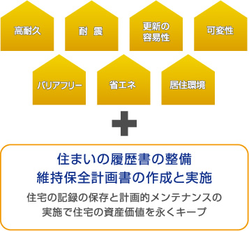 住まいの履歴書の整備維持保全計画書の作成と実施