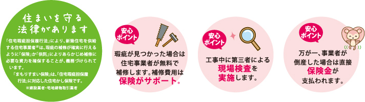 住まいを守る法律があります