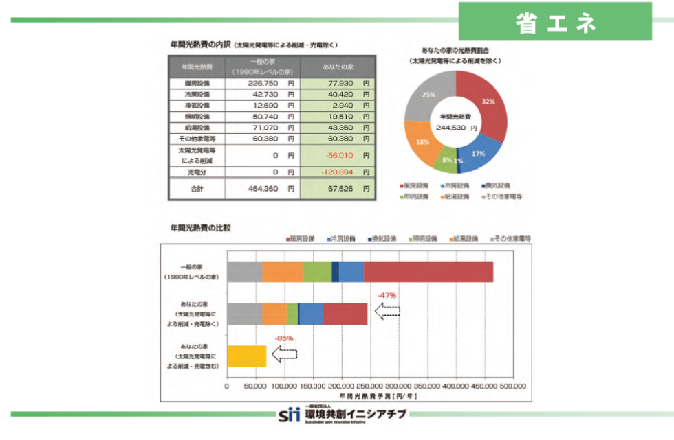 省エネ