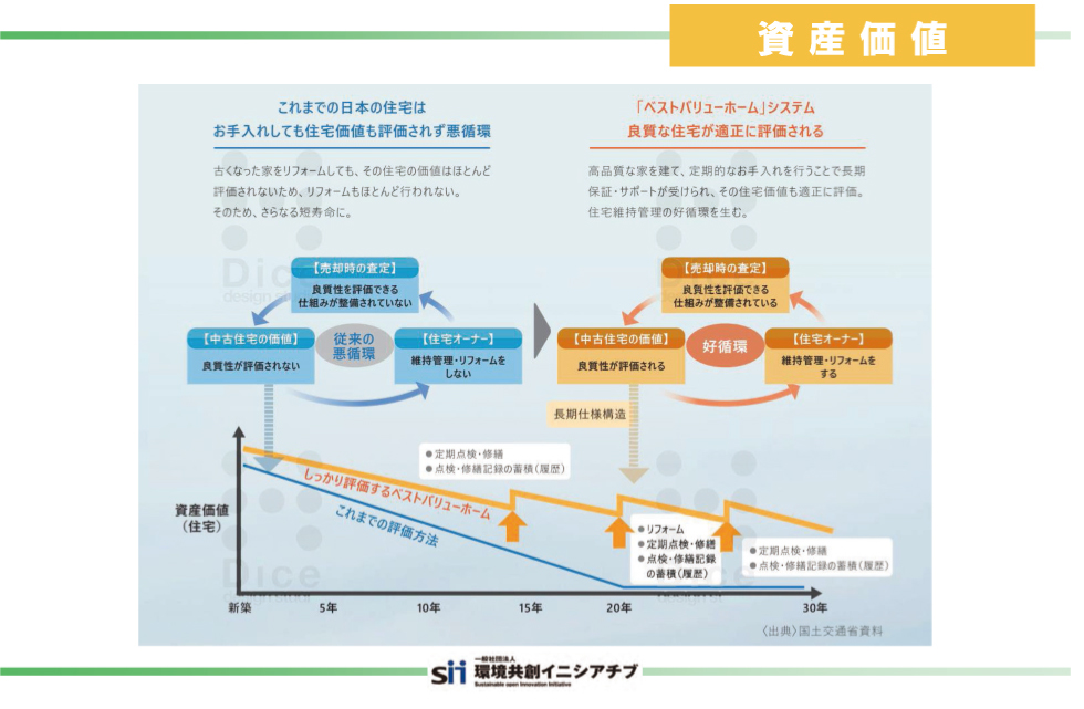 資産価値