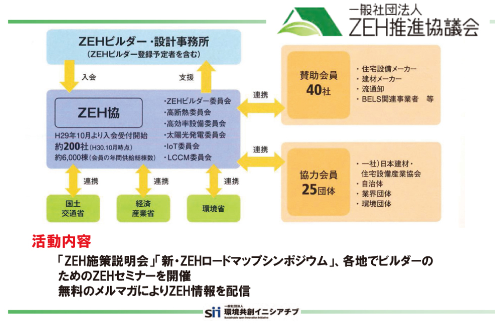 ZEHビルダーについて