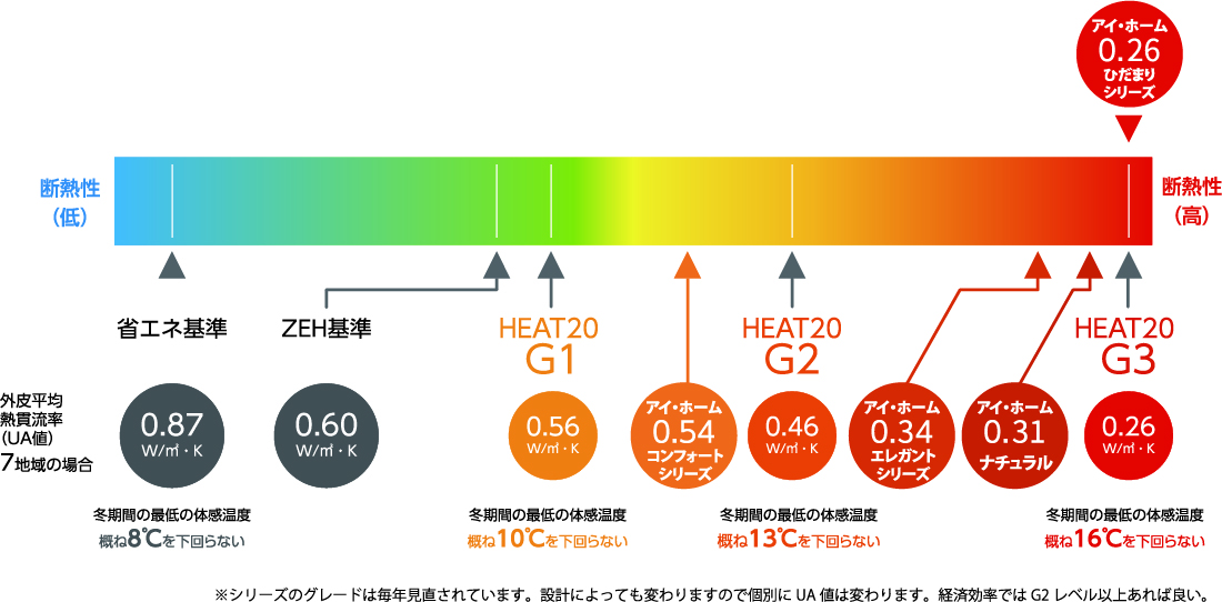 断熱性