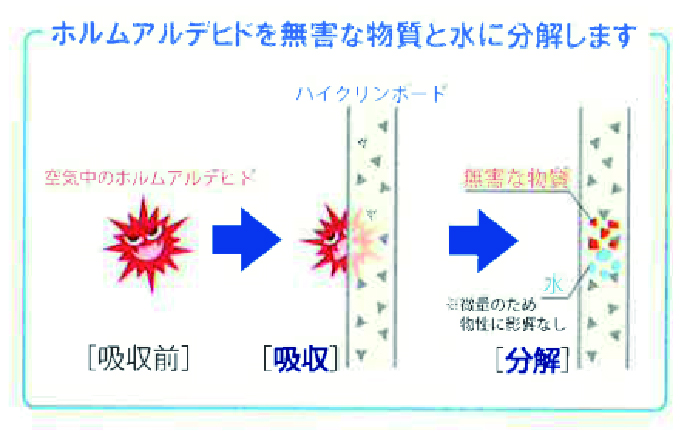 高性能構造材