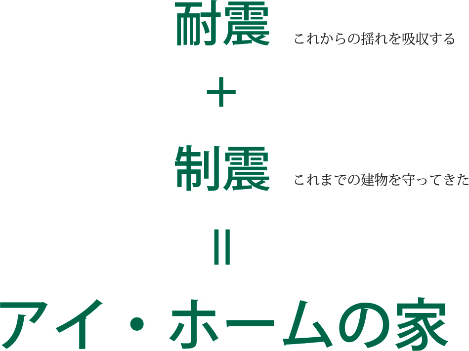 耐震 + 制振 = アイ・ホームの家